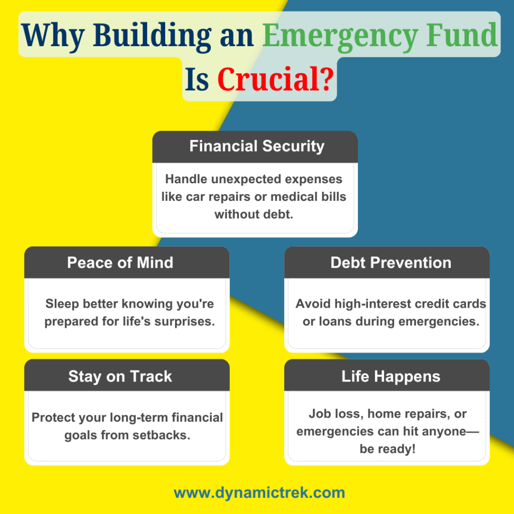 Infographic explaining why building an emergency fund is crucial. Highlights include financial security, peace of mind, debt prevention, protecting financial goals, and being ready for life’s surprises.