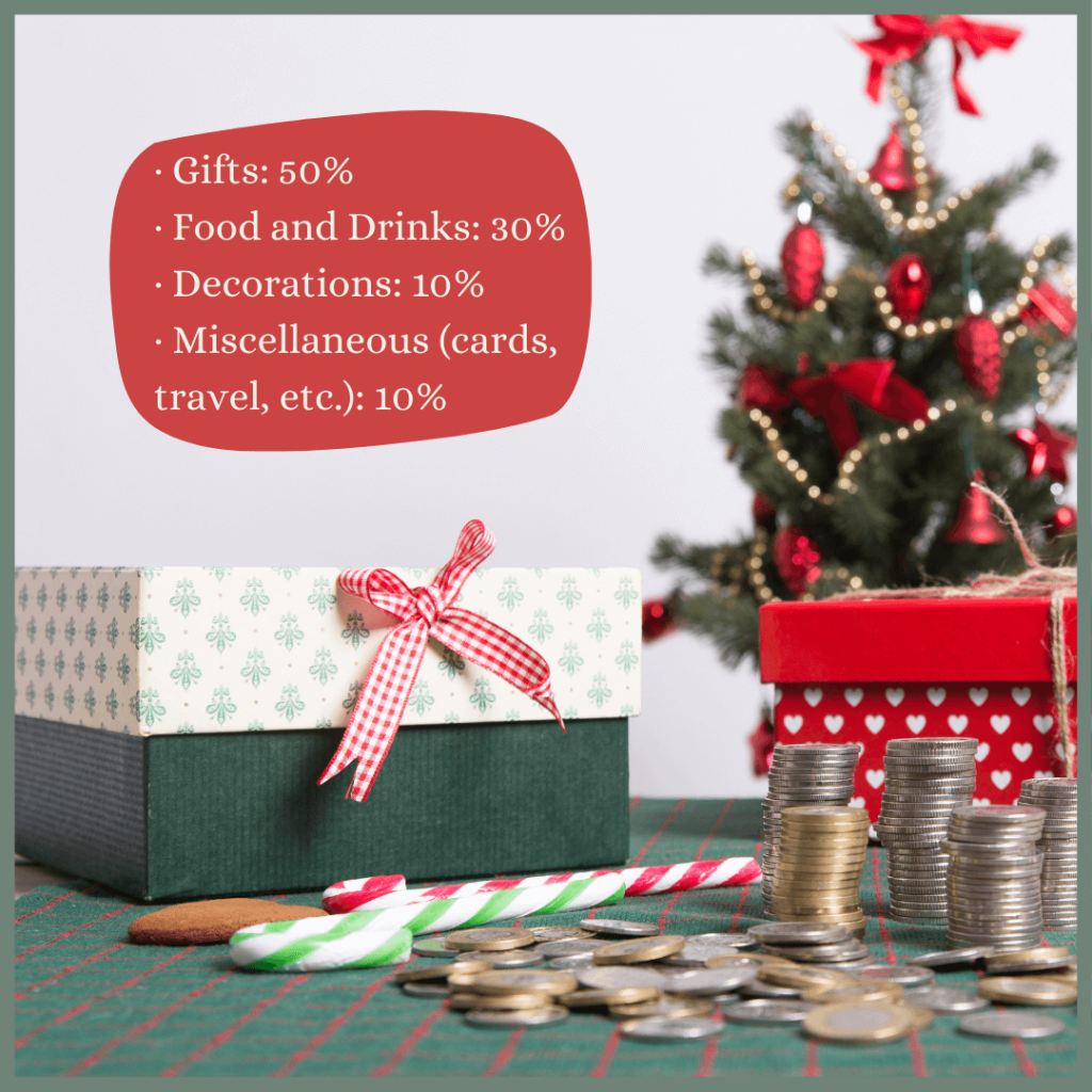 Festive Christmas scene with a decorated tree, gift boxes, coins, and candy canes on a checkered tablecloth, featuring a breakdown of holiday budget percentages.